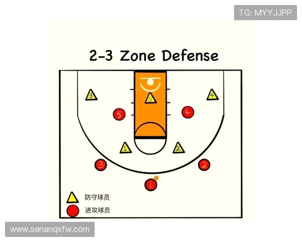 广州篮球队防反战术解析及其在比赛中的应用与成效分析