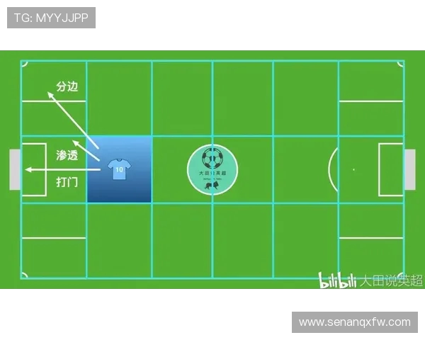 成都篮球队边路渗透战术解析与应用探讨 成都篮球队边路渗透战术解析与应用探讨