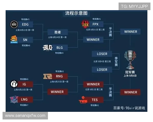 探讨FPX战队在英雄联盟中的战术创新与技术分析
