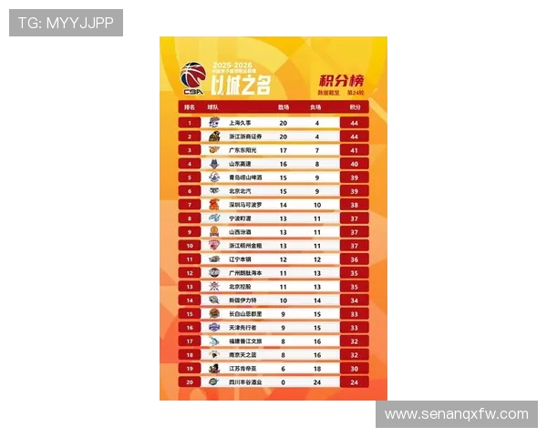 上海篮球队实力强劲荣登篮球个人能力排行榜第七位